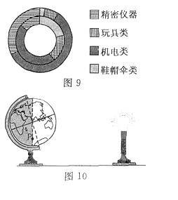 我国东部沿海地区境外投资工厂的原料地、加工地和产品市场分析